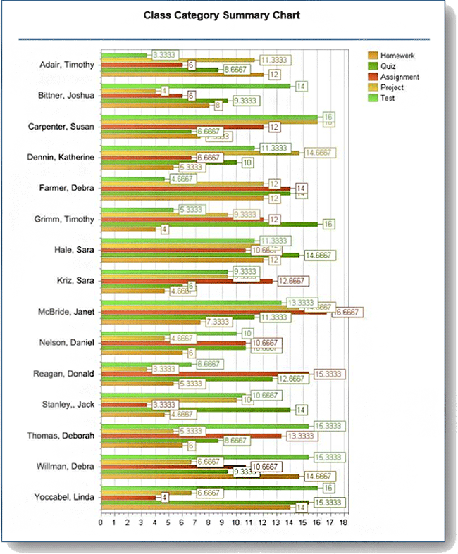 classcategorysummarychart.gif