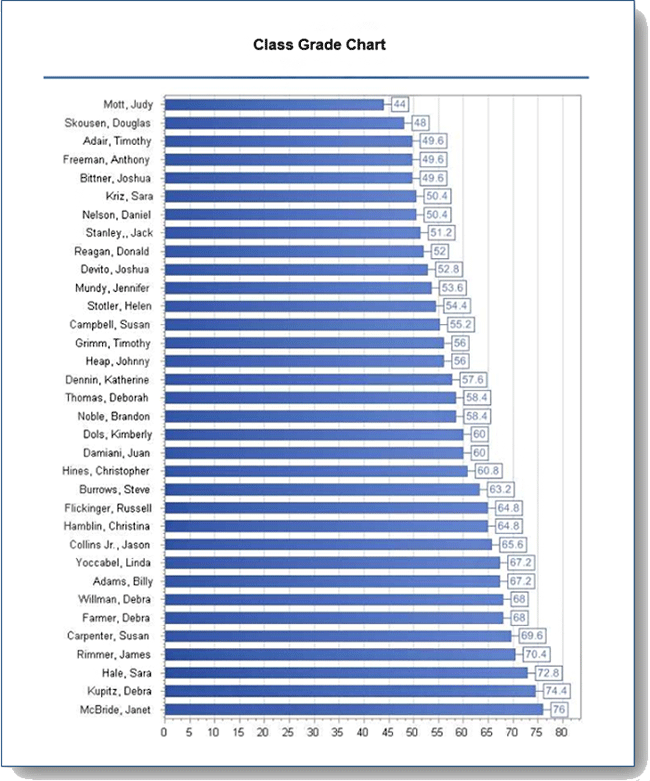 classgradechart.gif