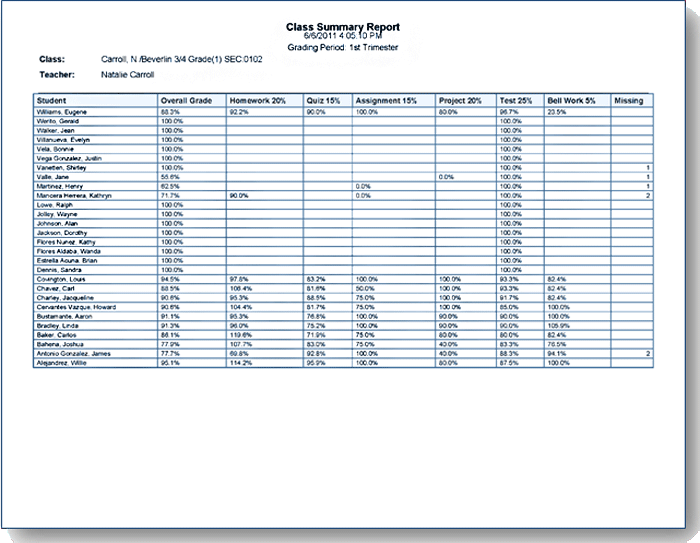 classsummaryreport.gif