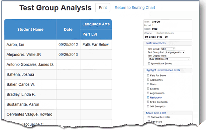 testgroupanalysis.gif