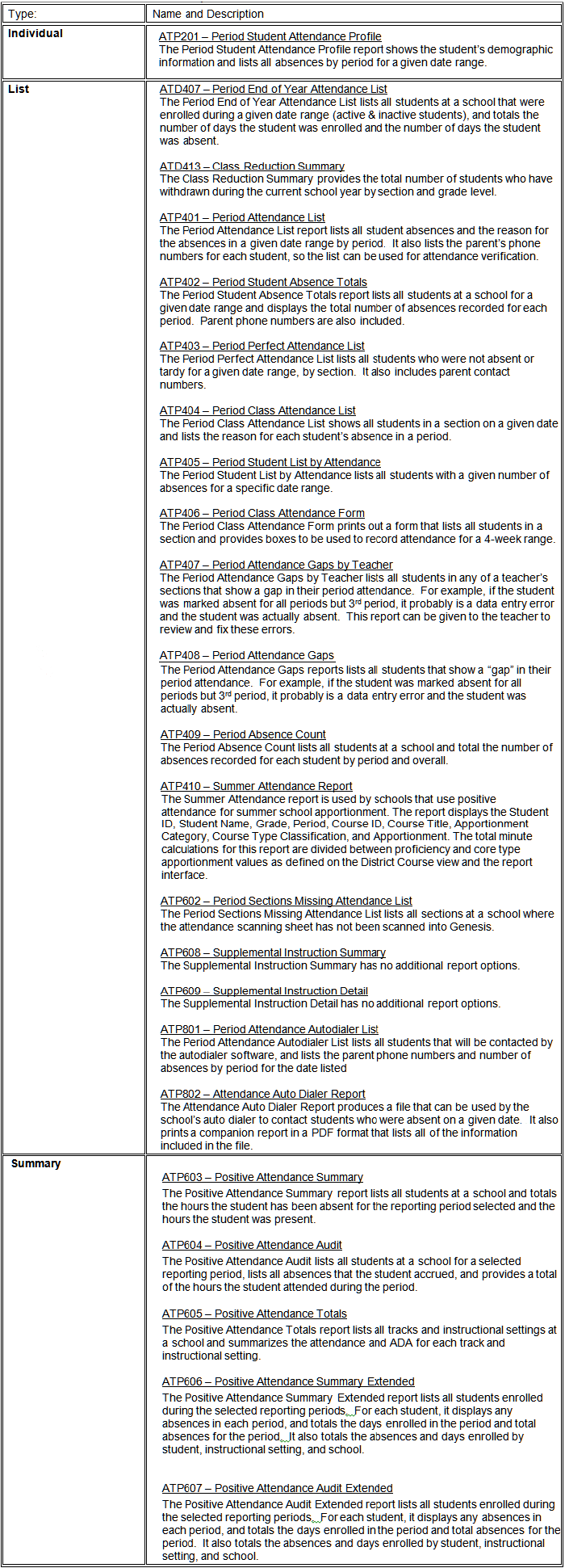 periodattendancereportslist.gif