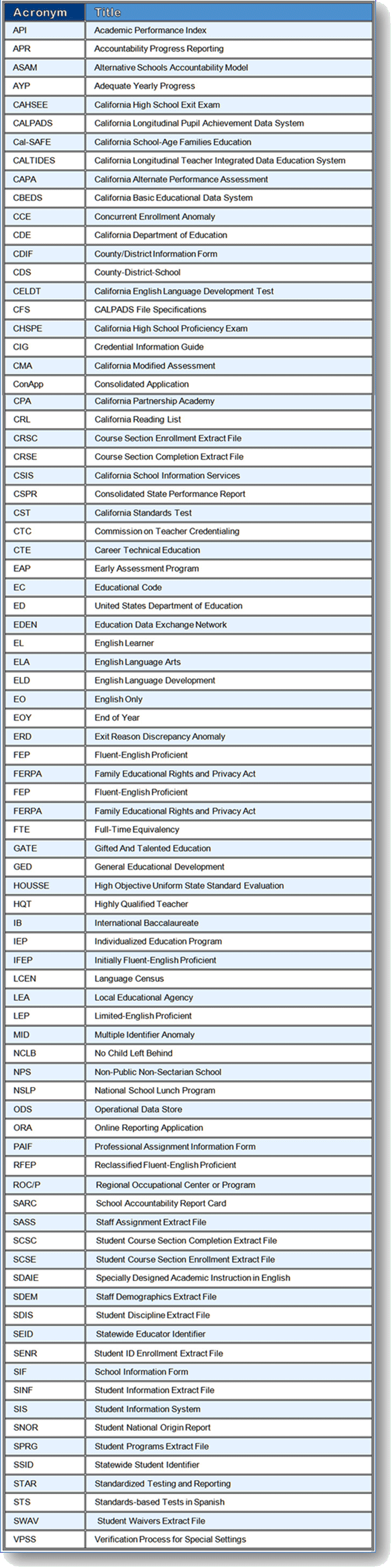 acronyms.gif