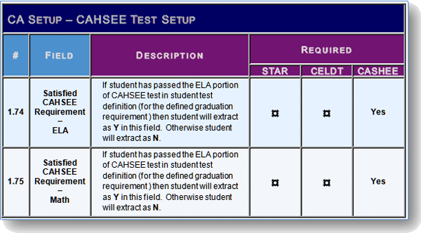 cahsee_test_setup.gif