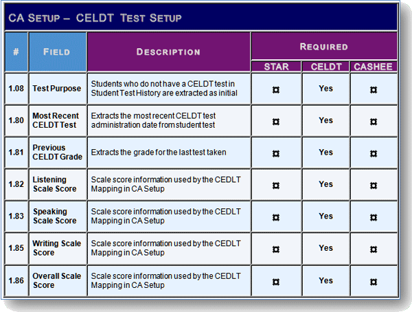 celdttestsetup.gif