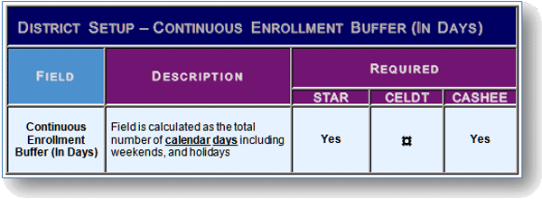 ds_continuousenrollment.gif