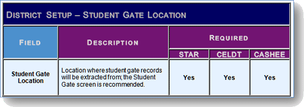 studentgatelocation.gif