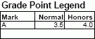 defaultlegend.gif