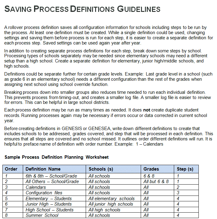 savingprocessdefinitionsguidelines.gif
