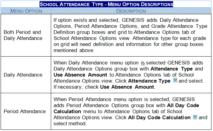 schoolattendancetypemenuoptions.gif