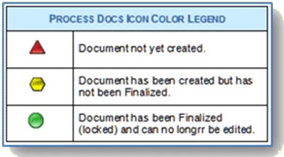 process_docslegend.gif