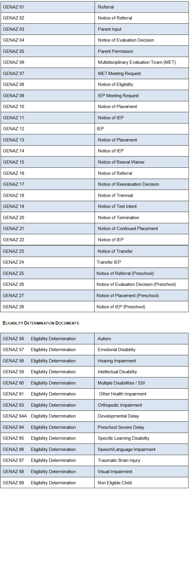 process_documentsw_list.gif
