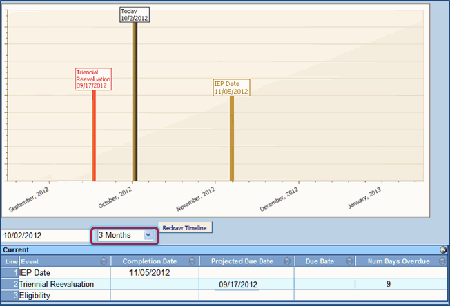 timelinegraph.gif