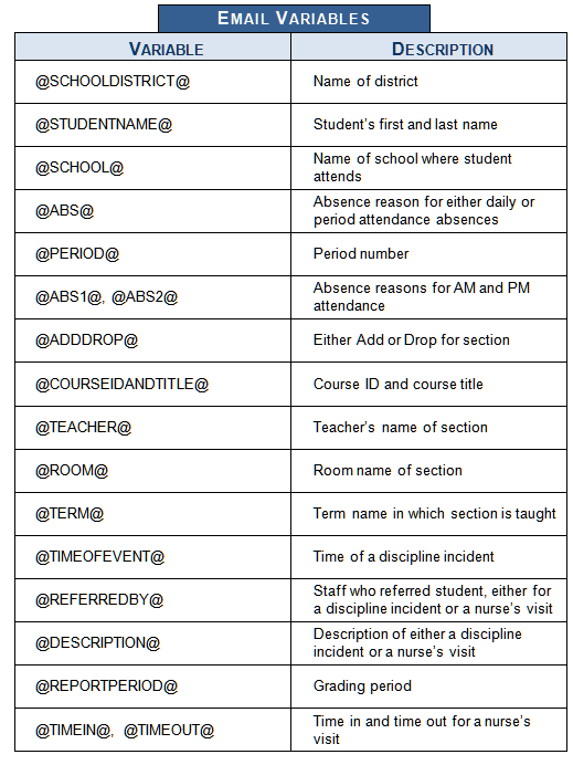 emailvariables.gif