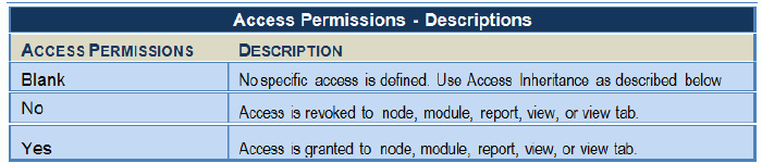 accesspermissionsdescriptopms.gif