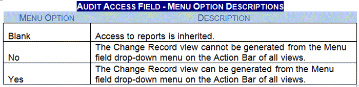 auditaccessfieldtable.gif