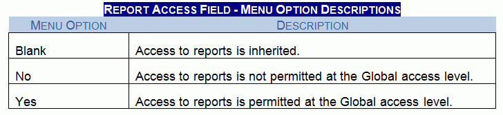reportaccessfieldtable.gif