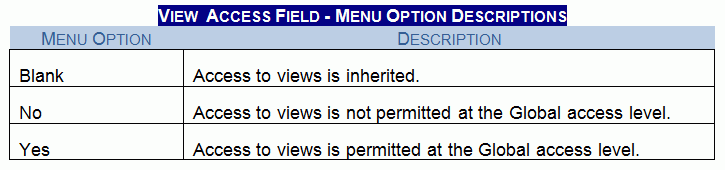 viewaccessfieldtable.gif