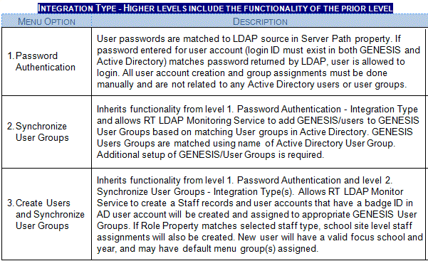integrationtype.gif