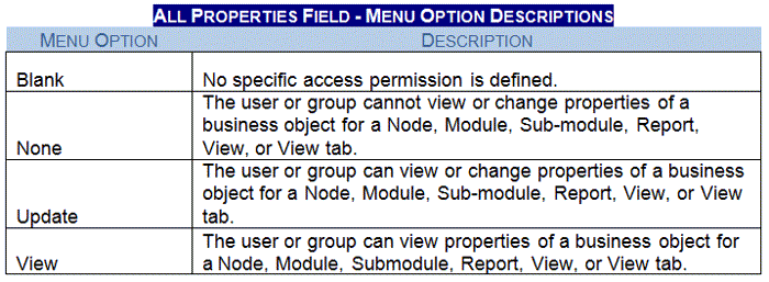 allpropertiesfieldmenuopt.gif
